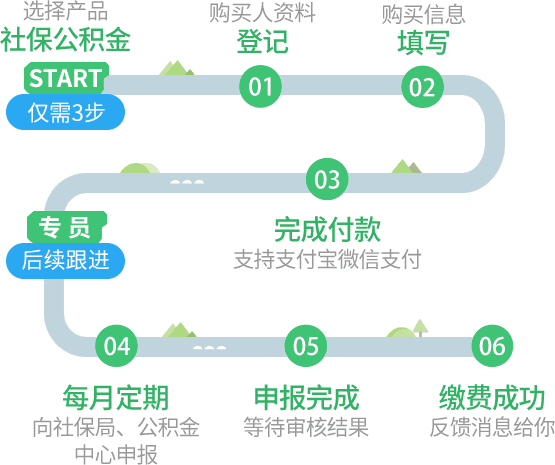 我的社保-社会保险